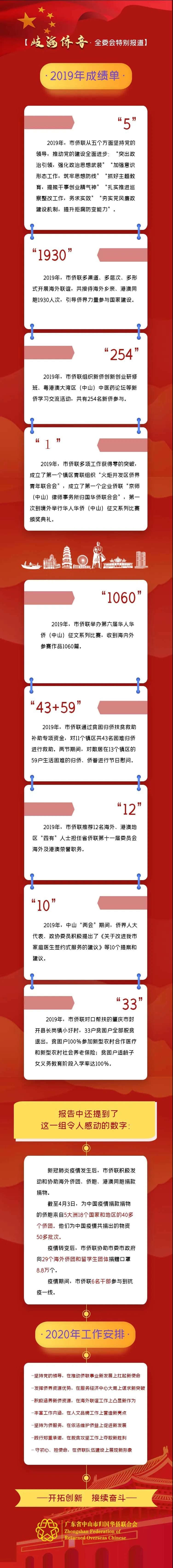 20200615【岐海僑音·全委會(huì)特別報(bào)道】一圖讀懂2020市僑聯(lián)工作報(bào)告.jpg