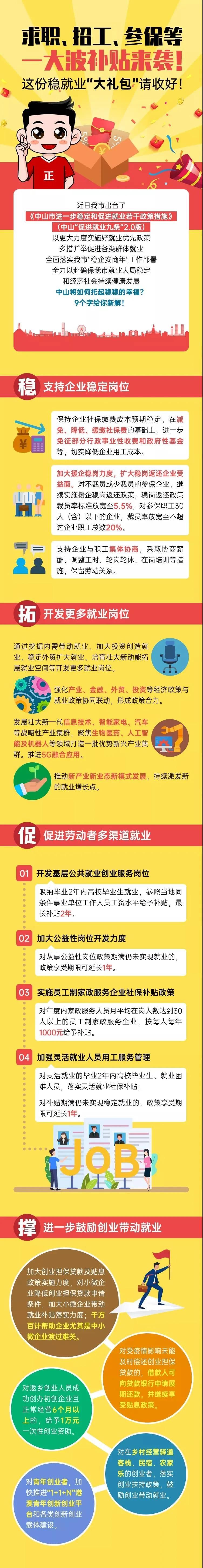 一圖讀懂丨中山“促進就業(yè)九條”2.0版.jpg