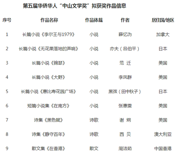 信息公開--廣東省歸國華僑聯(lián)合會.png
