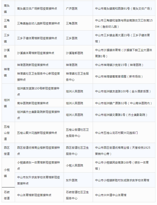中山新冠疫苗大型臨時接種點公布，請轉(zhuǎn)發(fā)周知！.png