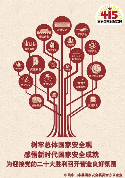 3.海報(bào)3（總體國家安全觀）.jpg